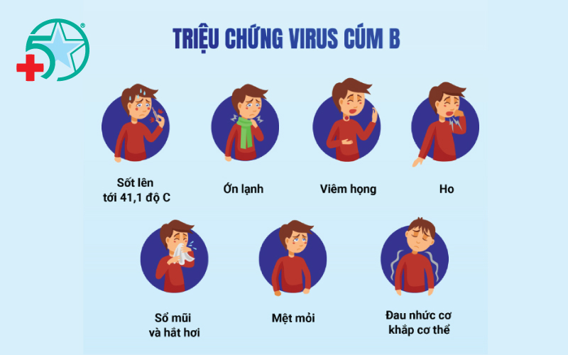 cum-b-co-lay-khong-trieu-chung