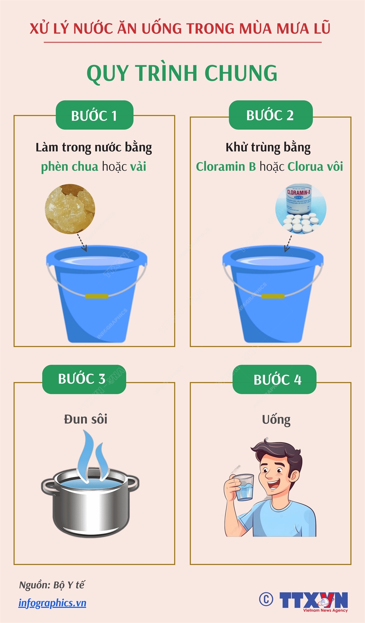 xu-ly-nuoc-sau-lu-lut