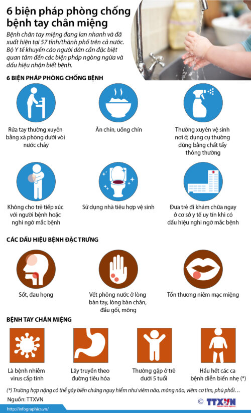 benh-tay-chan-mieng-cach-nhan-biet-som-phong-benh