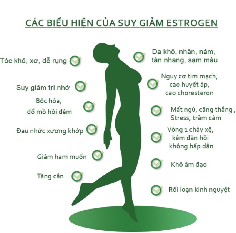 roi-loan-noi-tiet-to-sau-tuoi-30-nguyen-nhan