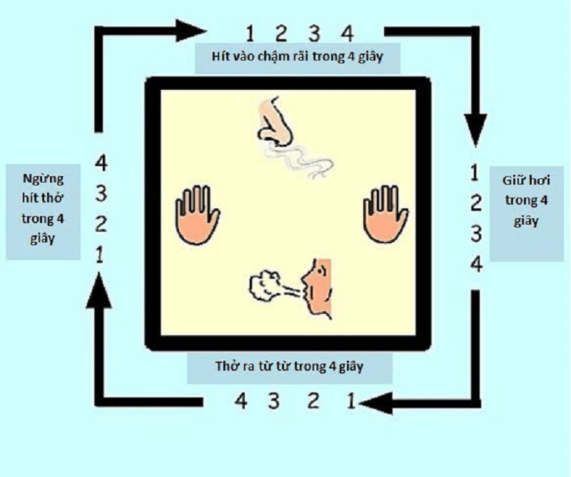 dau-dau-nhuc-mat-do-cang-thang-giam-ro-ret-chi...